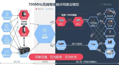 700MHz頻段成運(yùn)營(yíng)商爭(zhēng)奪焦點(diǎn)，共建共享模式有望落地