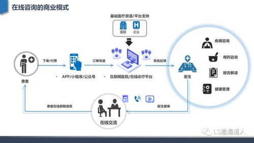深度行業(yè)分析 從互聯(lián)網(wǎng)醫(yī)院發(fā)展建設(shè)到核心功能設(shè)計(jì)與運(yùn)營管理