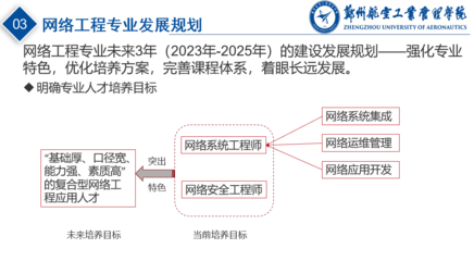 網(wǎng)絡(luò)開發(fā)建設(shè) 智能工程學(xué)院專業(yè)建設(shè)發(fā)展規(guī)劃篇